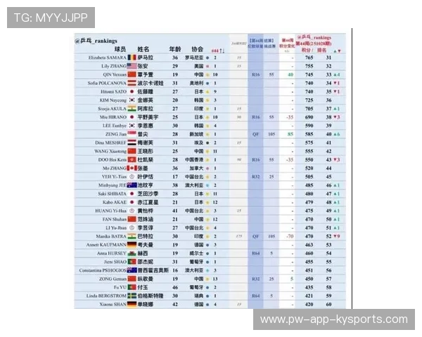 自由搏击世界排名大洗牌，几位黑马迅速上位